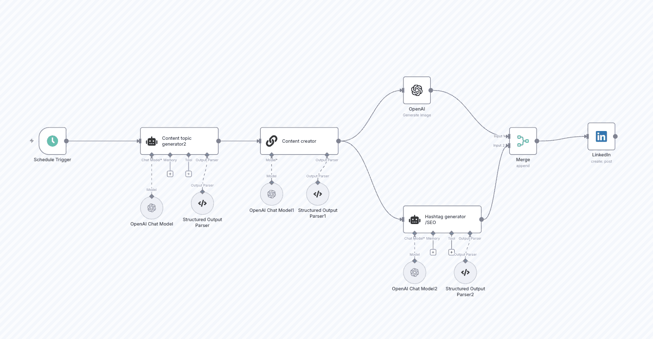 N8N Automation Workflows